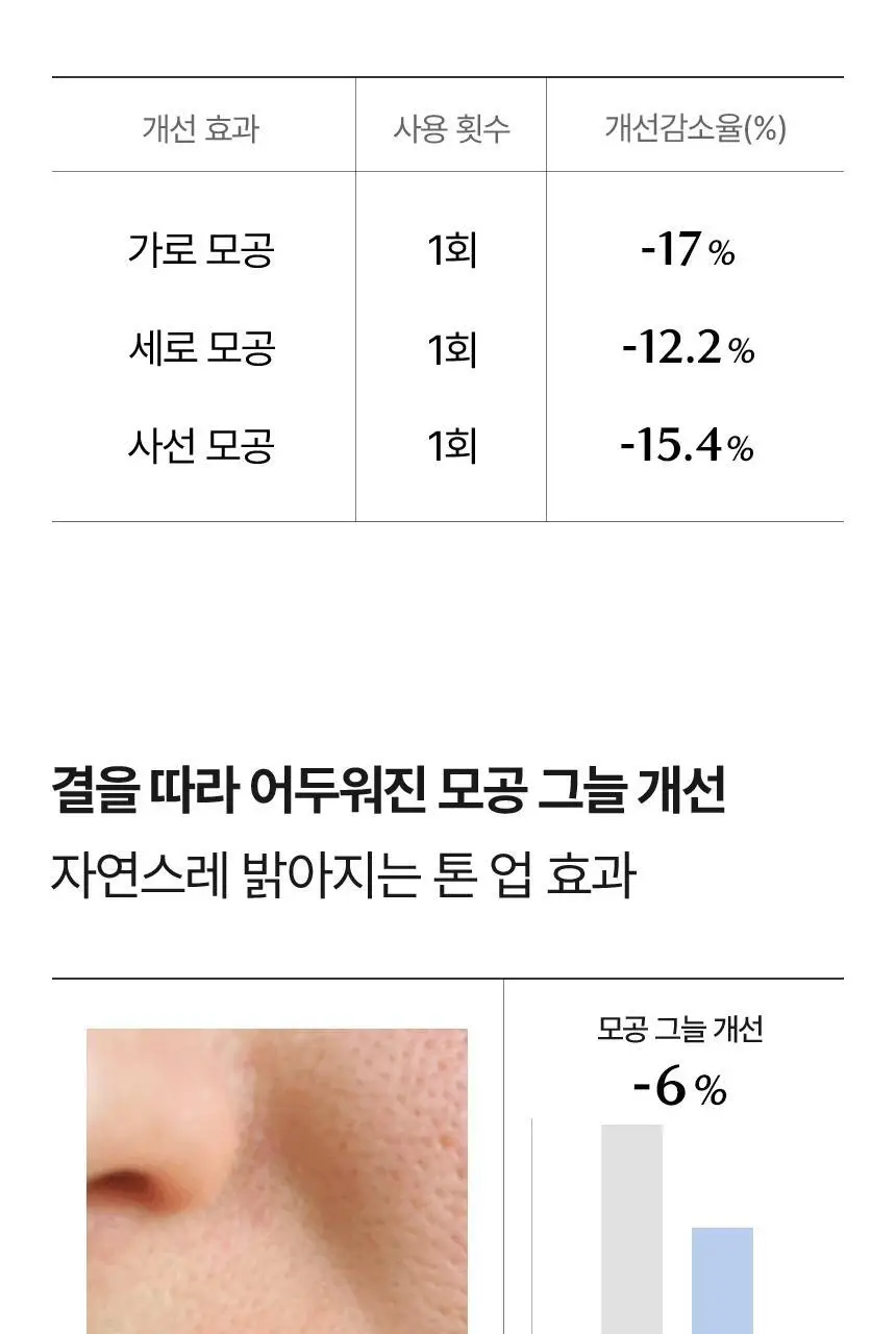[1매/쫀광탄력] 아로셀 하이드로겔 마스크 3종 택1 (콜라겐/모공케어/기미토닝) 상세페이지 61